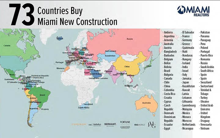 ✨ “Miami ya no es un mercado; es el termómetro del capital latino.” Y el capital extranjero sigue duplicando su apuesta por la nueva construcción.